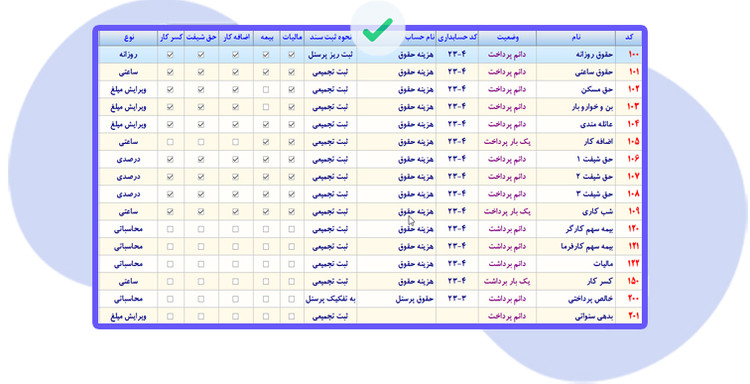 سیستم حقوق و دستمزد
