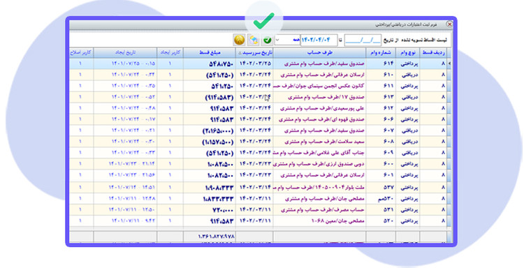 سیستم اعتبارات، وام های دریافتی/پرداختی